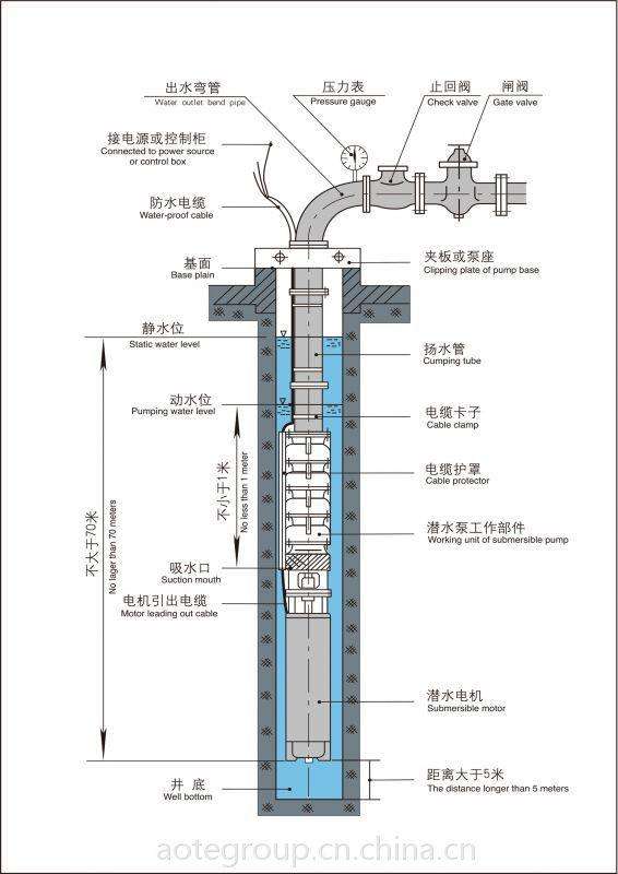 地?zé)峋h程監(jiān)控