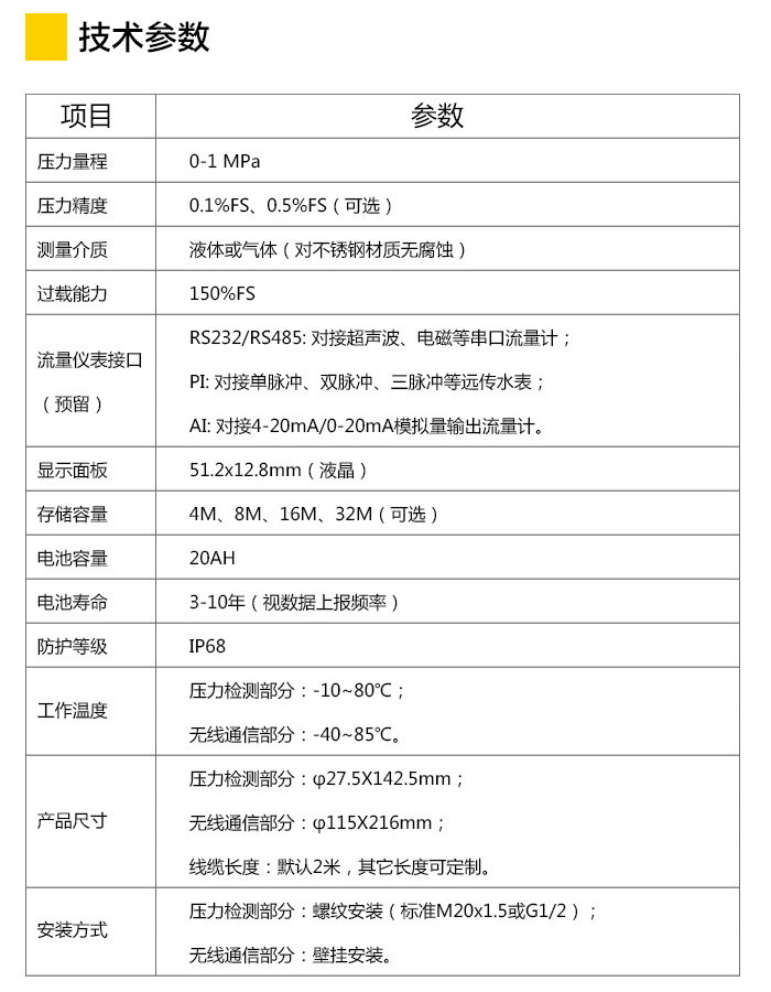 管網(wǎng)自動化控制