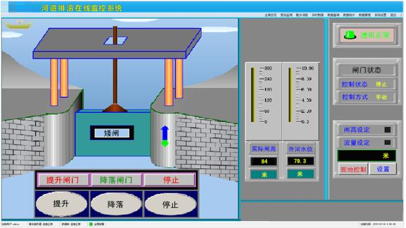 閘門控制